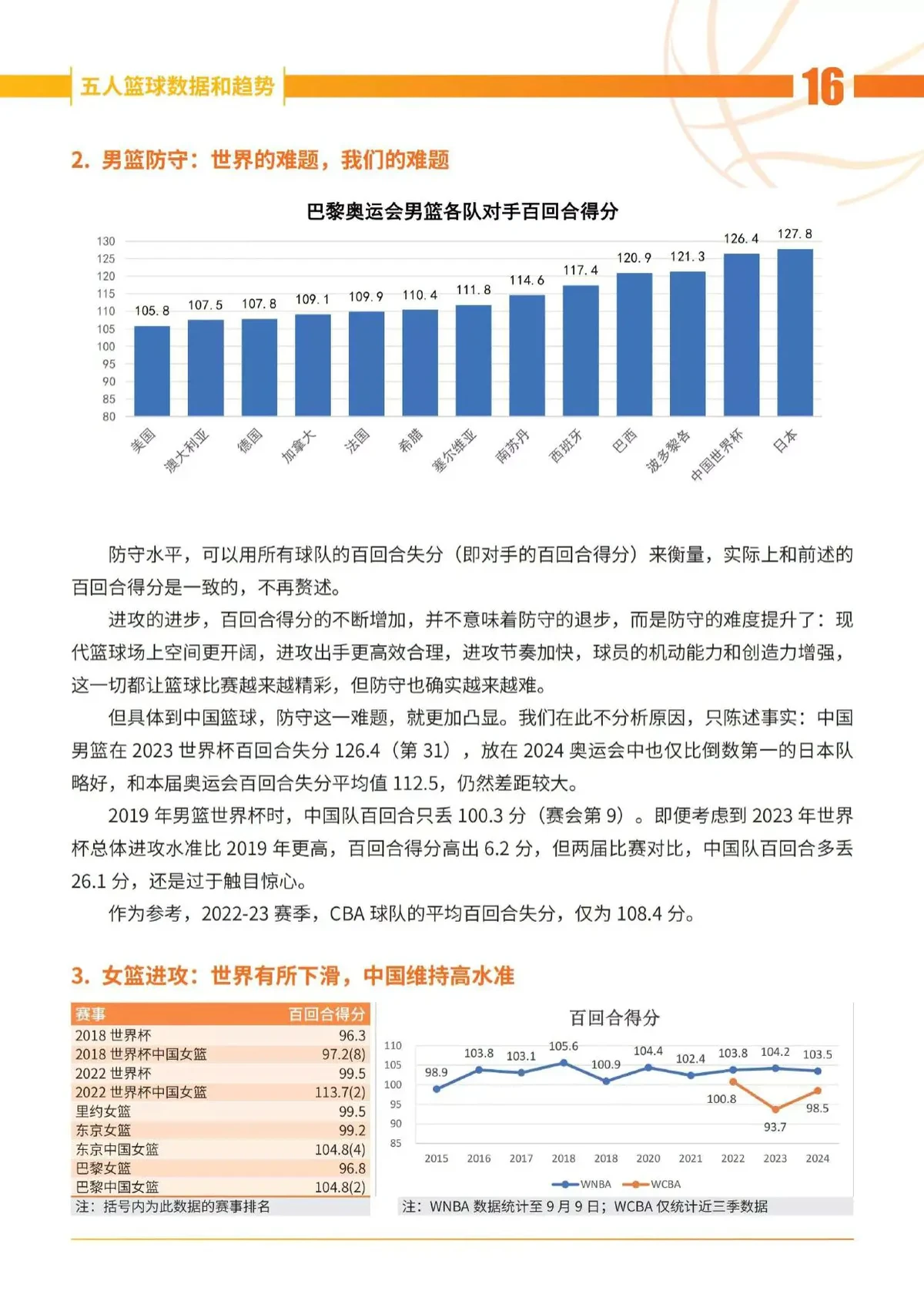 篮球基本功训练顺序口诀是什么_0